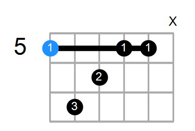 AmMaj7 Chord